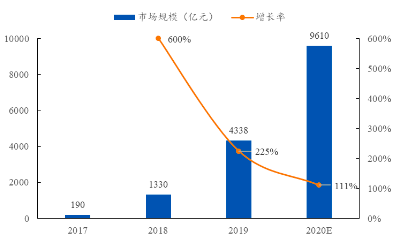 阿里、字节跳动们“搭台”，罗永浩、董明珠们“唱戏”