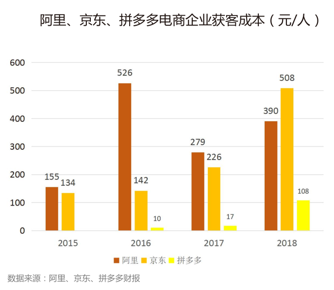 阿里、字节跳动们“搭台”，罗永浩、董明珠们“唱戏”