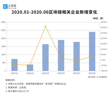 区块链程序员有了正式职业名称，15个热门岗位平均年薪30万起