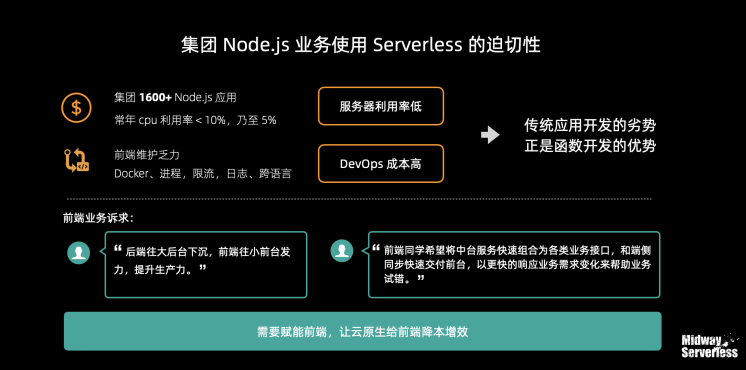 阿里自研开源框架 Midway Serverless ，如何让前端提效 50%？