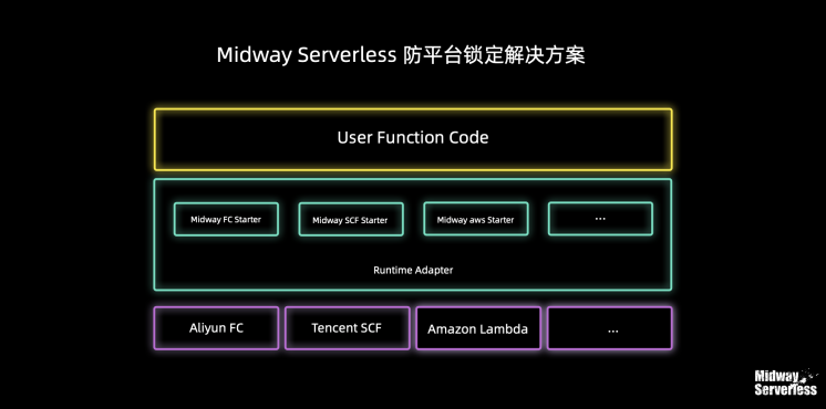 阿里自研开源框架 Midway Serverless ，如何让前端提效 50%？