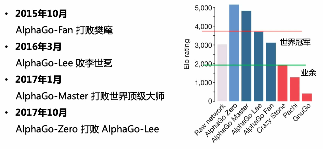 中科院院士张钹提出人工智能“四要素”：知识、数据、算法与算力