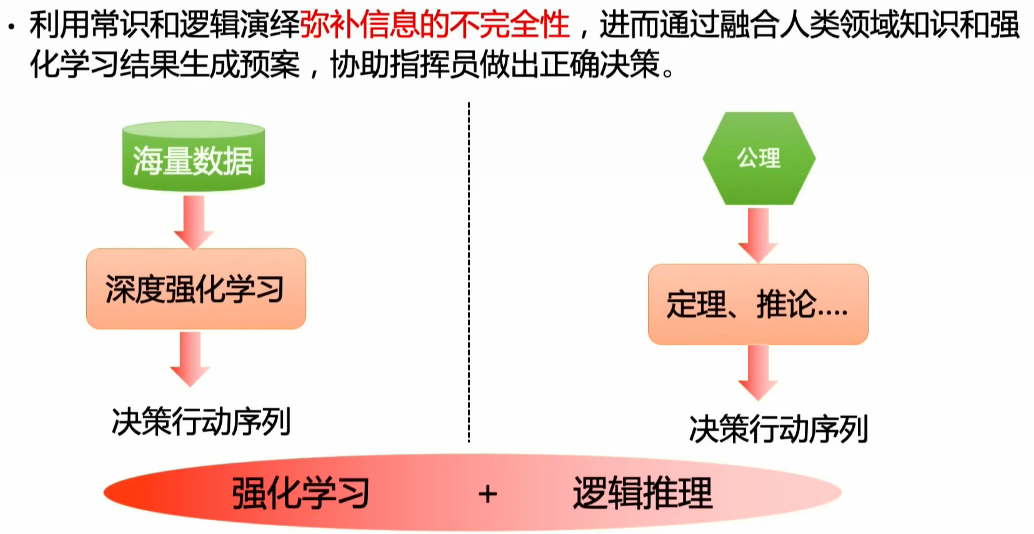 中科院院士张钹提出人工智能“四要素”：知识、数据、算法与算力