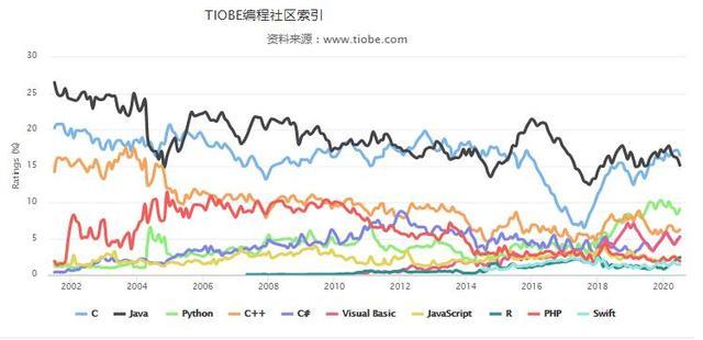 为什么java是程序员受欢迎的语言，有这几个原因，你应该知道