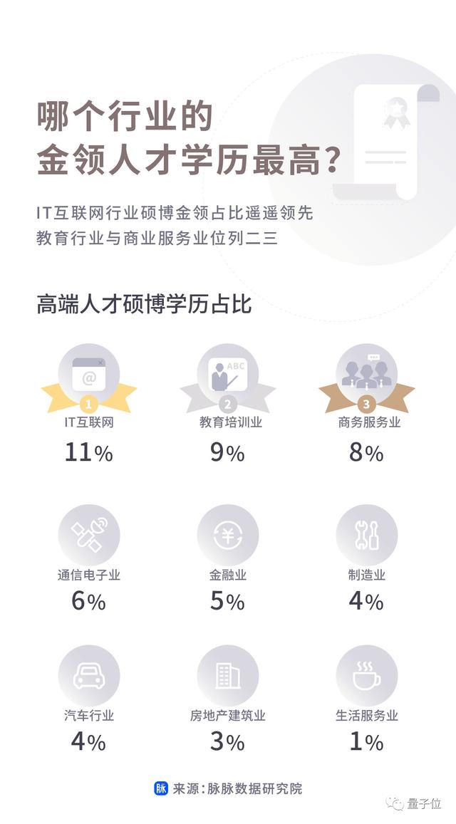 互联网圈都是什么人年薪百万？这份报告有真相