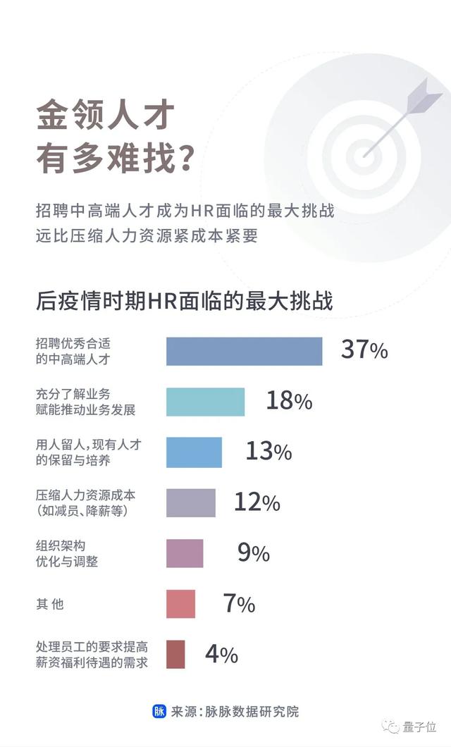 互联网圈都是什么人年薪百万？这份报告有真相