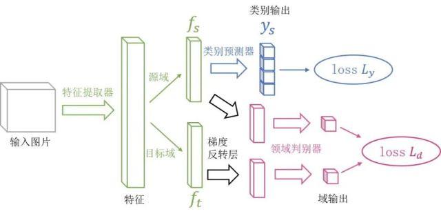 清华开源迁移学习算法库:基于PyTorch实现,支持轻松调用已有算法