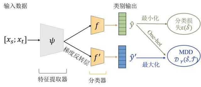 清华开源迁移学习算法库:基于PyTorch实现,支持轻松调用已有算法