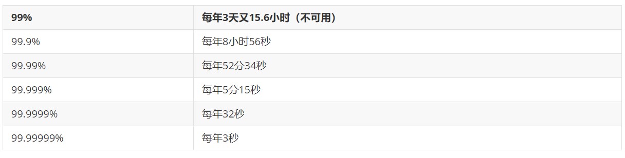 21大软件架构特点的全面解析