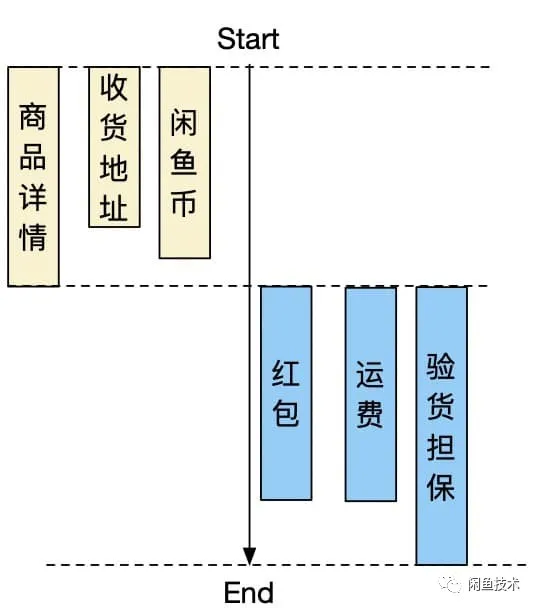 Flutter+FaaS一体化任务编排的思考与设计