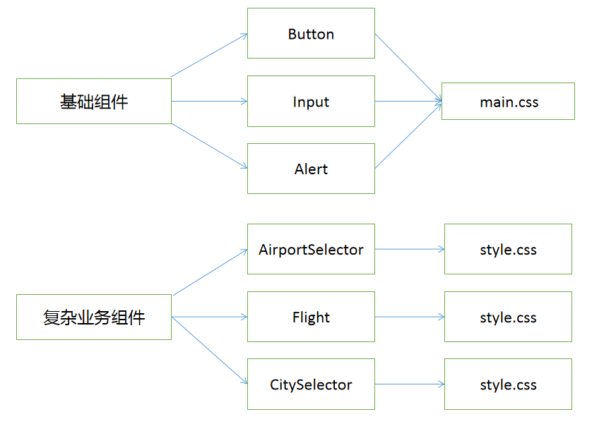 从0到1，搭建一个体系完善的前端React组件库