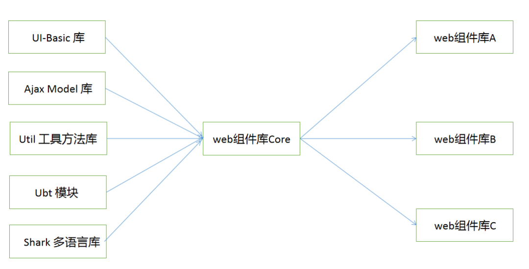 从0到1，搭建一个体系完善的前端React组件库