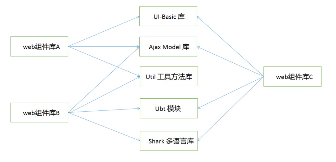 从0到1，搭建一个体系完善的前端React组件库