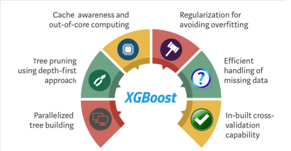 机器学习算法的新女王——XGBoost