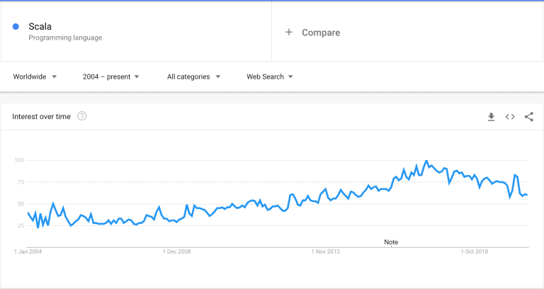 Java的新未来：逐渐“Kotlin化”