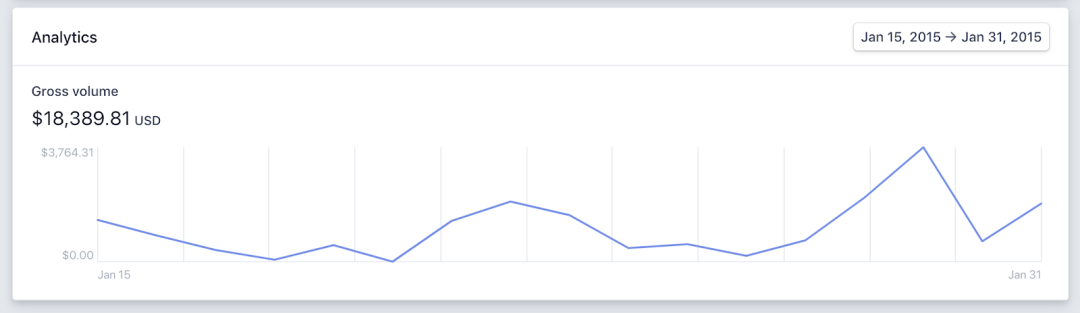 不想一辈子打工，我做了个月入40余万的App