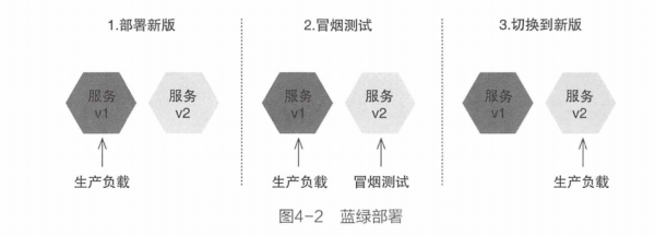 十年架构师耗尽心血带你如何进行微服务的单元、集成和系统测试？