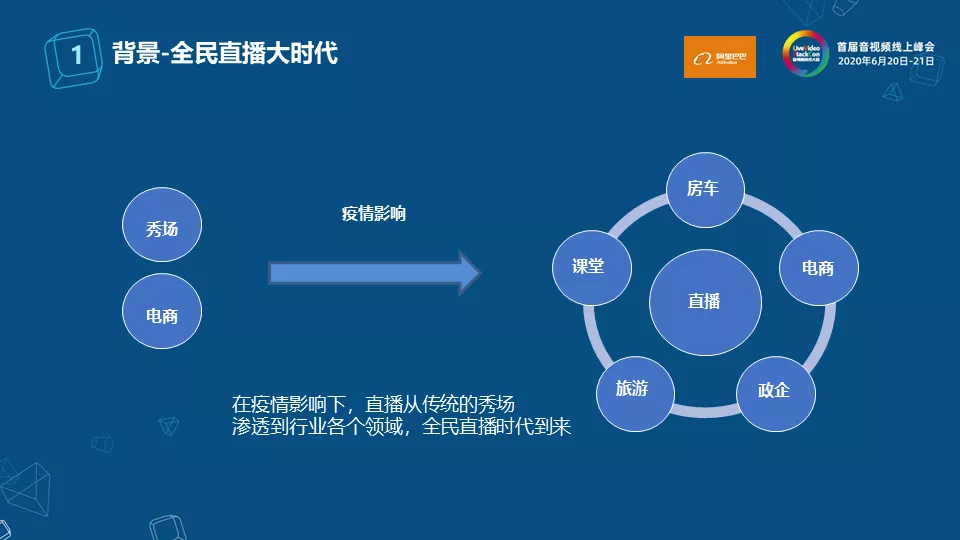 淘宝直播三大核心技术揭秘