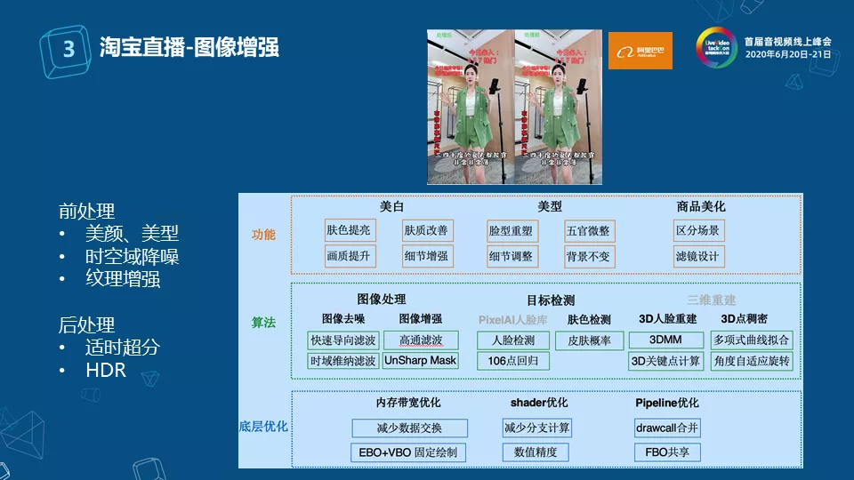 淘宝直播三大核心技术揭秘