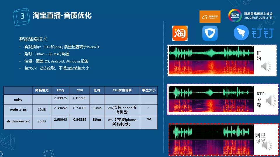 淘宝直播三大核心技术揭秘