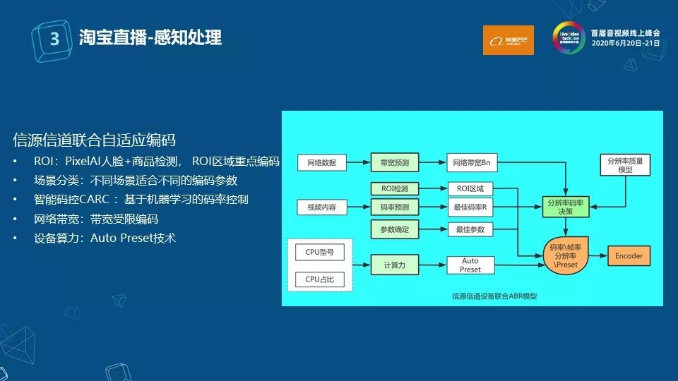 淘宝直播三大核心技术揭秘