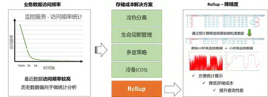 开源搜索引擎排名第一，Elasticearch是如何做到的？