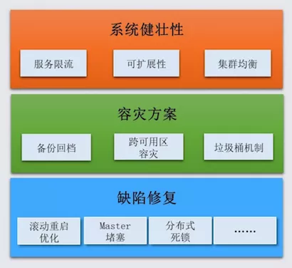 开源搜索引擎排名第一，Elasticearch是如何做到的？