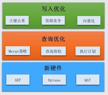 开源搜索引擎排名第一，Elasticearch是如何做到的？