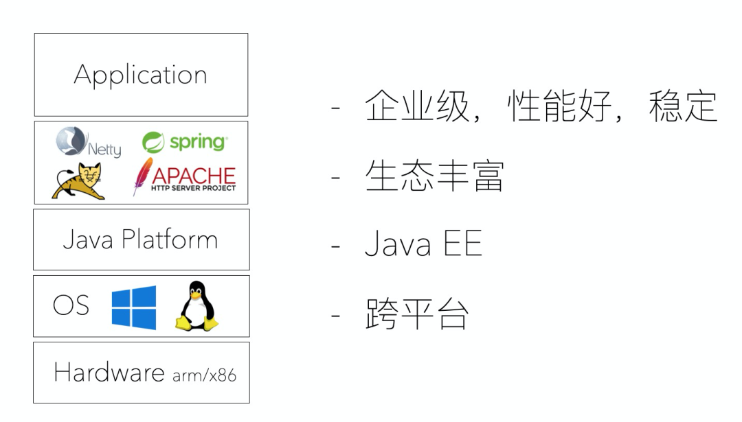 云时代，JAVA何去何从？