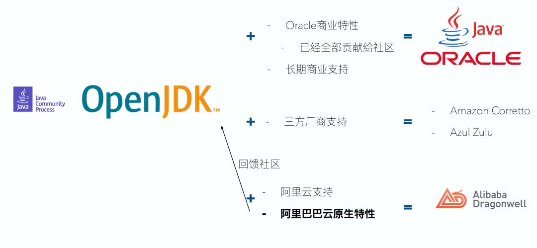 云时代，JAVA何去何从？