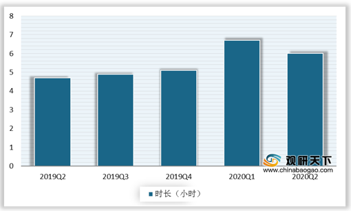 2020年我国移动互联网APP使用时长下滑 BAT流量价值高