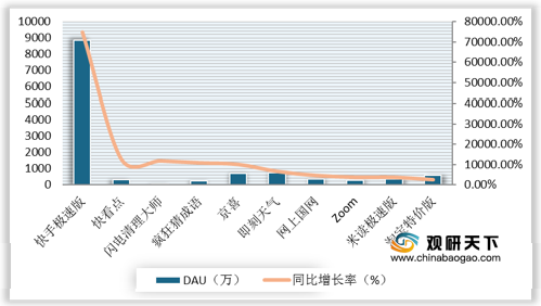 2020年我国移动互联网APP使用时长下滑 BAT流量价值高