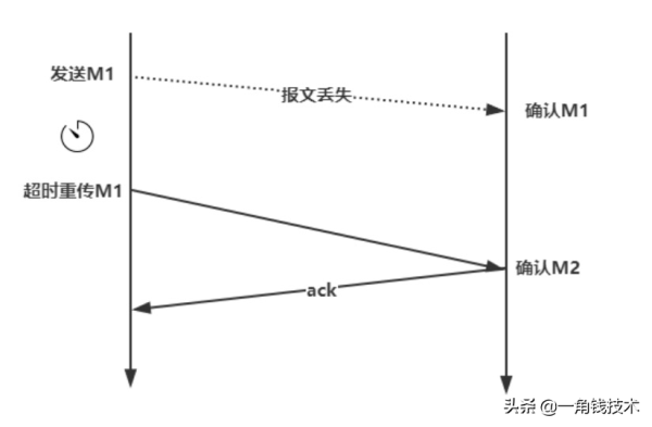 从一个HTTP请求来读懂HTTP、TCP协议