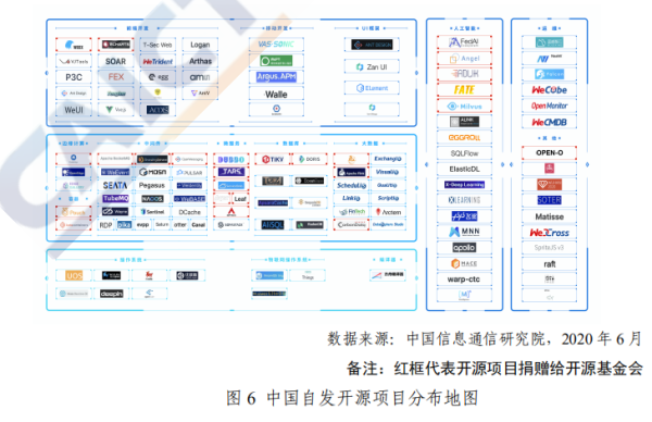 2026 年全球开源数目将超 3 亿！中国开源爆发进行时，关于中国开源生态的答案都在这里了 