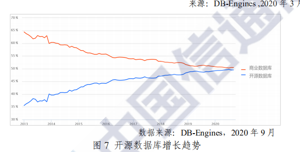 2026 年全球开源数目将超 3 亿！中国开源爆发进行时，关于中国开源生态的答案都在这里了 