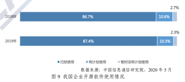 2026 年全球开源数目将超 3 亿！中国开源爆发进行时，关于中国开源生态的答案都在这里了 