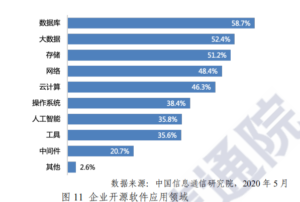 2026 年全球开源数目将超 3 亿！中国开源爆发进行时，关于中国开源生态的答案都在这里了 