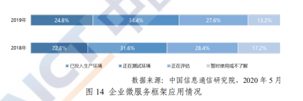 2026 年全球开源数目将超 3 亿！中国开源爆发进行时，关于中国开源生态的答案都在这里了 