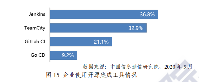 2026 年全球开源数目将超 3 亿！中国开源爆发进行时，关于中国开源生态的答案都在这里了 