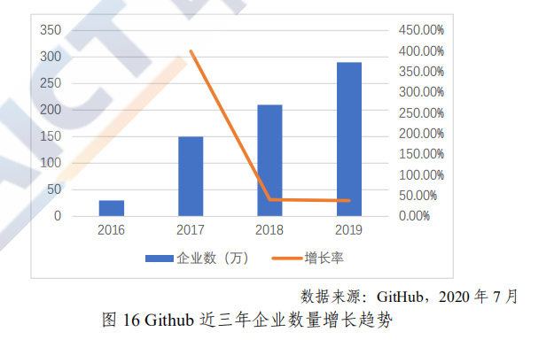 2026 年全球开源数目将超 3 亿！中国开源爆发进行时，关于中国开源生态的答案都在这里了 