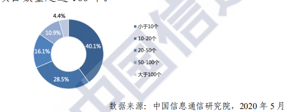 2026 年全球开源数目将超 3 亿！中国开源爆发进行时，关于中国开源生态的答案都在这里了 