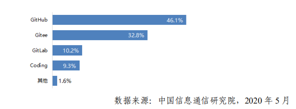 2026 年全球开源数目将超 3 亿！中国开源爆发进行时，关于中国开源生态的答案都在这里了 