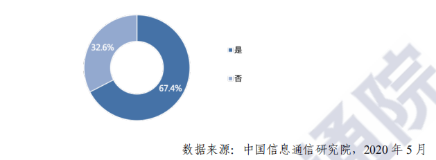 2026 年全球开源数目将超 3 亿！中国开源爆发进行时，关于中国开源生态的答案都在这里了 