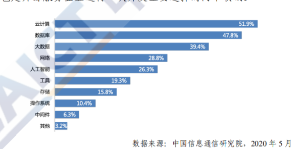 2026 年全球开源数目将超 3 亿！中国开源爆发进行时，关于中国开源生态的答案都在这里了 