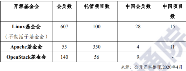 2026 年全球开源数目将超 3 亿！中国开源爆发进行时，关于中国开源生态的答案都在这里了 