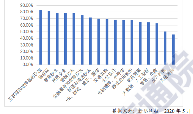 2026 年全球开源数目将超 3 亿！中国开源爆发进行时，关于中国开源生态的答案都在这里了 