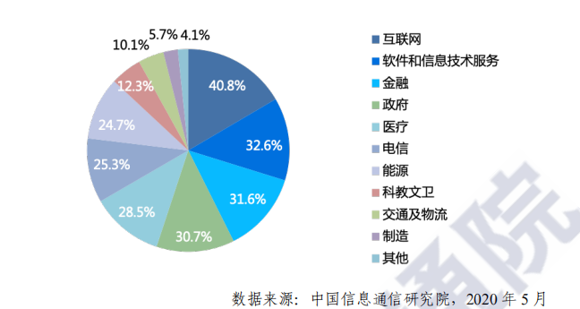 2026 年全球开源数目将超 3 亿！中国开源爆发进行时，关于中国开源生态的答案都在这里了 