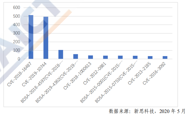 2026 年全球开源数目将超 3 亿！中国开源爆发进行时，关于中国开源生态的答案都在这里了 