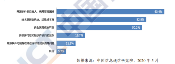 2026 年全球开源数目将超 3 亿！中国开源爆发进行时，关于中国开源生态的答案都在这里了 