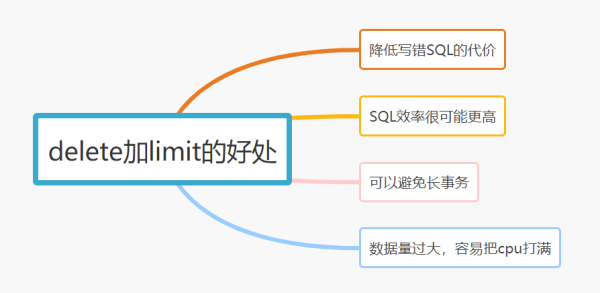 MySQL 中，21 个写 SQL 的好习惯